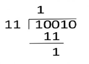 Binary Division