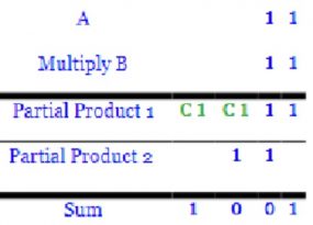 Binary Multiplier