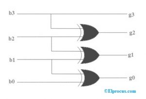 Binary to Gray Code Conversion Logic Circuit