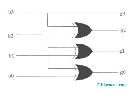 4 Digit Binary Chart