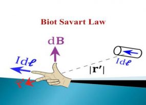 Biot Savart Law