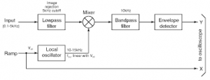 Block Diagram