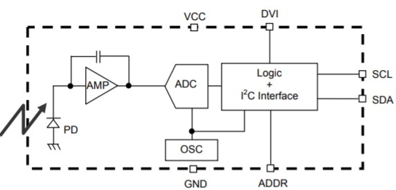 Block-Diagram-of-BH1750