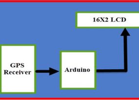 Block Diagram of GPS Clock using Arduino