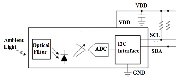 Block-Diagram-of-OPT3007