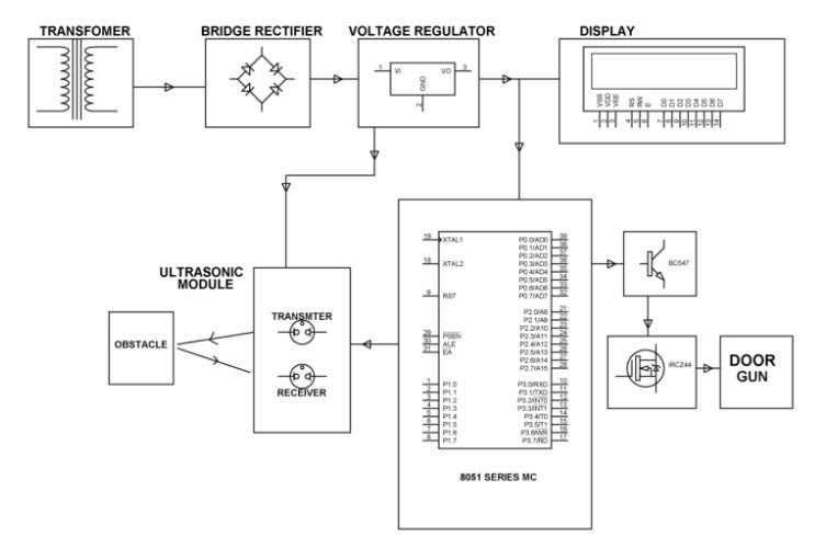 Block Diagram of Ultrsonic Object Detection Circuit