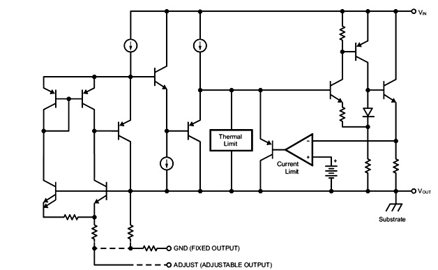 Block diagram of LMS8117A