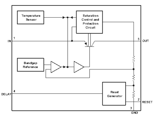 Block diagram of TLE4275-Q1