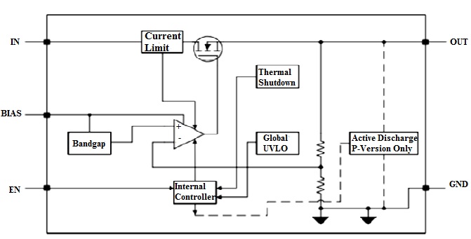 Block diagram of TPS7A11