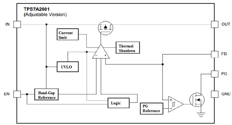 Block diagram of TPS7A26