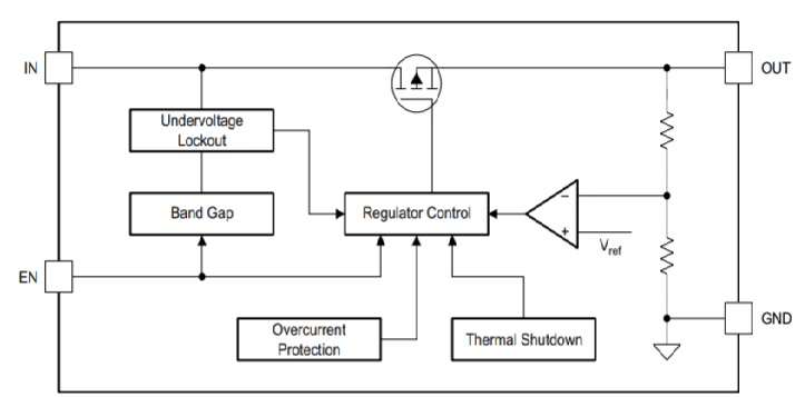 Block diagram of TPS7B81-Q1