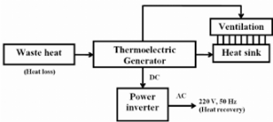 Block Diagram