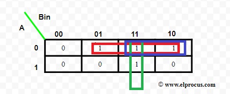 K- Map for Bout