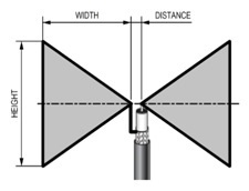 Bow Tie Antenna Calculation