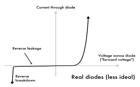 Breakdown-in-Zener-Diode