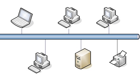 compare and contrast bus and ring topology​ - Brainly.in