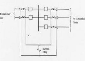 Busbar Protection