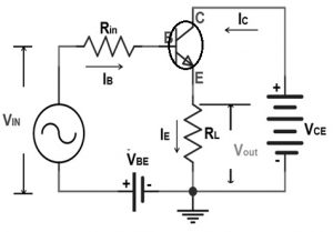 CC Configuration