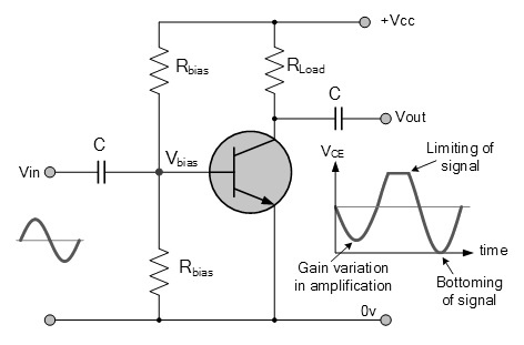 CE Amplifier Circuit