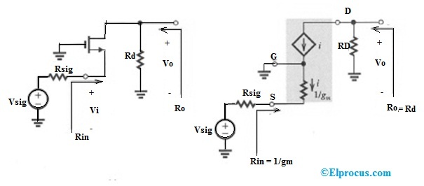 CG MOSFET Amplifier