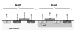 CMOS (Complementary Metal Oxide Semiconductor)