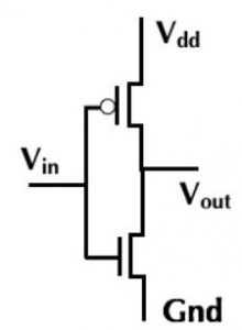 CMOS Inverter