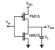 CMOS Inverter Circuit