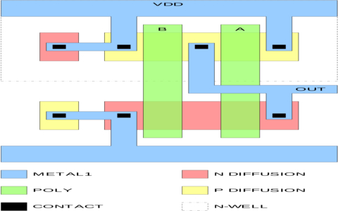 CMOS IC Layout