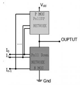 CMOS using Pull Up & Pull Down