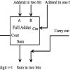 Carry Save Adder : Circuit, Algorithm, Working, differences && Its Applications