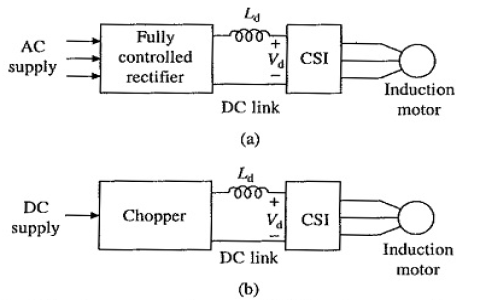 CSI Induction Motor Drives