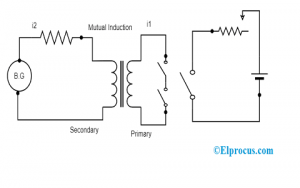 Calibration Using Mutual Induction