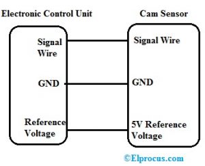 Camshaft Position Sensor Wiring