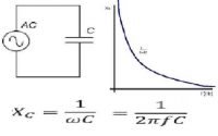 Capacitive Reactance in AC