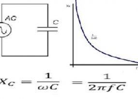 Capacitive Reactance in AC