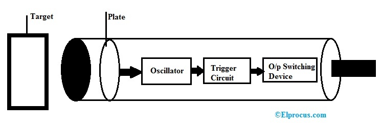 Capacitive Sensor Working