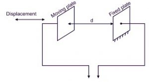 Capacitive Transducer