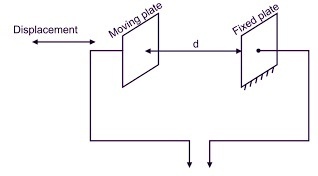 Displacement Transducer : Circuit, Types, Calibration & Its Uses