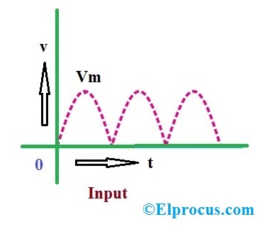 Capacitor Filter Input