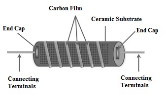 Carbon Film Resistor Construction