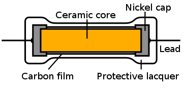 Carbon Film Resistor Construction