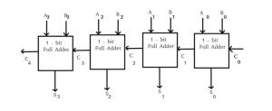 Carry Lookahead Using Full Adder