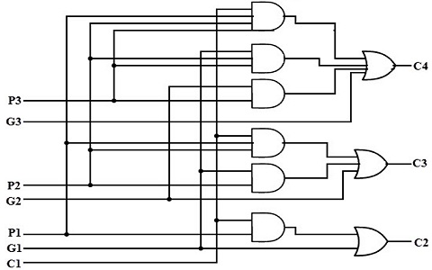 Carry-Output-Generation-Circuit-of-Carry-Look-ahead-Adder