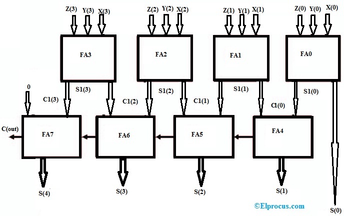 Carry Save Adder Circuit