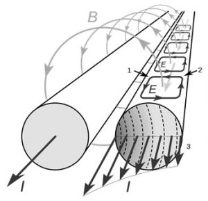 Cause of Proximity Effect