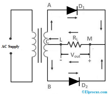 Center Tapped Full Wave Rectifier Circuit