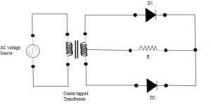 Centered Tap FWR