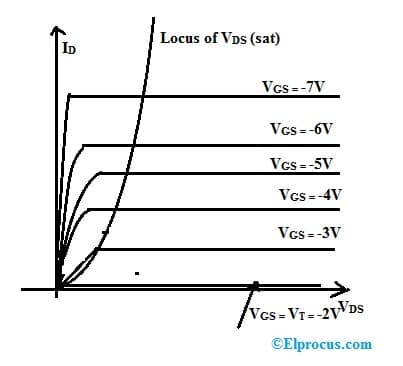 Characteristics of P Channel Enhancement MOSFET