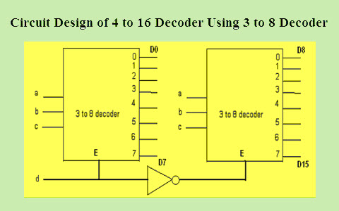 How to Design a 4 to 16 Decoder using 3 to 8 Decoder logic diagram of 2 to 4 line decoder 