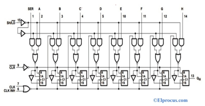 Circuit Diagram of SN74LS166 8-Bit Shift Register